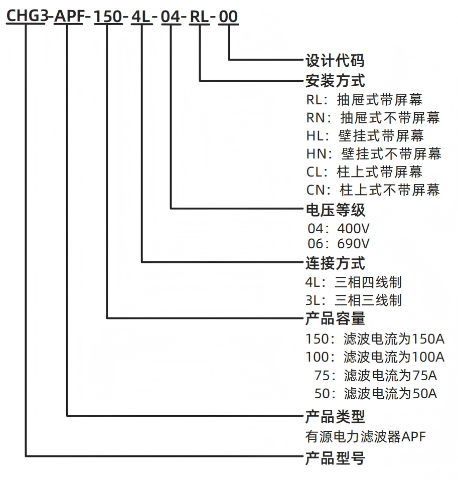 型号说明.png