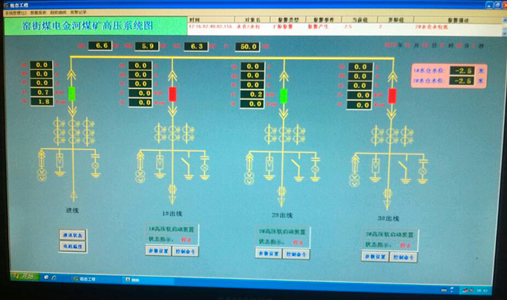 集中控制效果图 高压软起在水泵上的应用-窑街煤电集团1850水泵房(图5)
