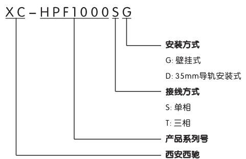 谐波；て(图1)