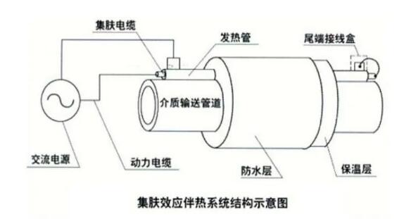 CPVH功率控制器在长距离石油管道伴热中的应用(图2) CPVH功率控制器在长距离石油管道伴热中的应用(图2)