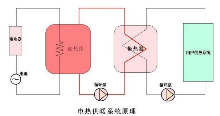 304am永利CPVH高压调功装置在电储能换热中应用(图1) 304am永利CPVH高压调功装置在电储能换热中应用(图1)