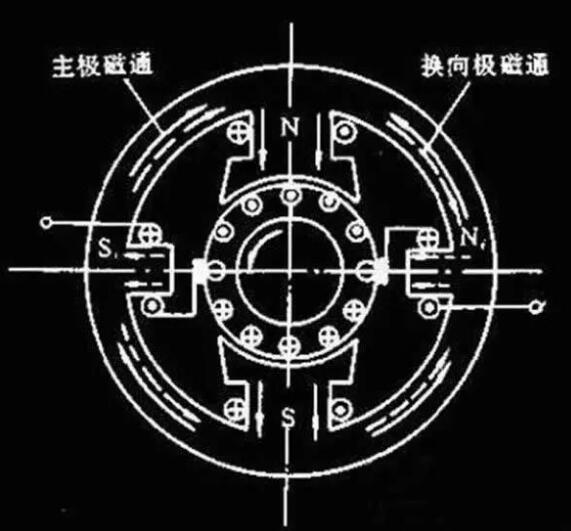 变频器没有被发明前，电机是如何进行调速?(图1)