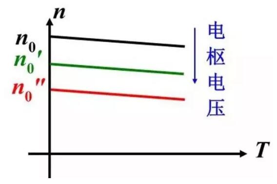 变频器没有被发明前，电机是如何进行调速?(图2)