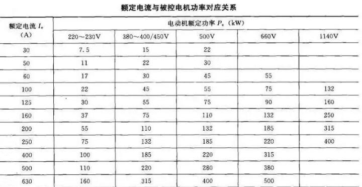 软起动器带载能力和容量如何选择？(图1)