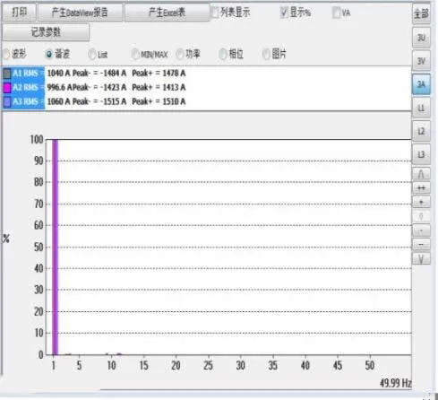 304am永利有源电力滤波器在商业综合体的应用(图4)