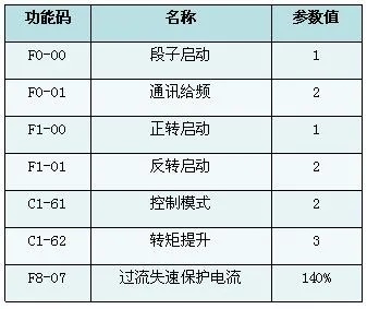XFC500系列变频器在游乐设备中的应用(图3)