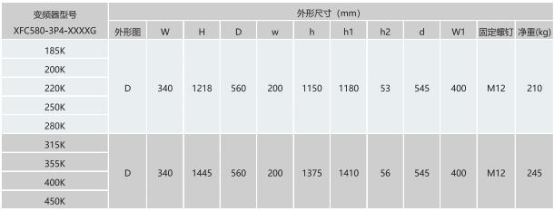 XFC580系列低压变频器(图7) XFC580系列低压变频器(图7)