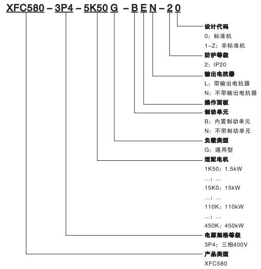 XFC580系列低压变频器(图1) XFC580系列低压变频器(图1)