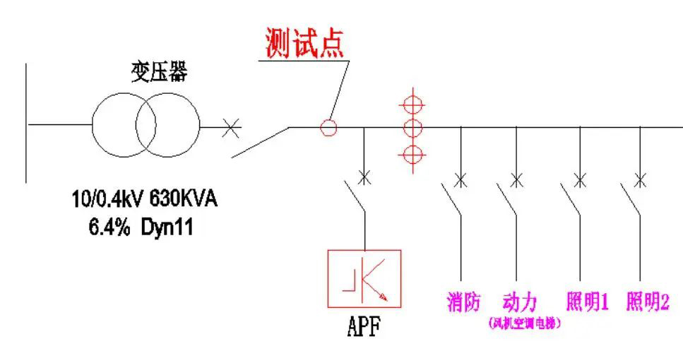 304am永利有源滤波器在商业综合体的应用(图1) 304am永利有源滤波器在商业综合体的应用(图1)